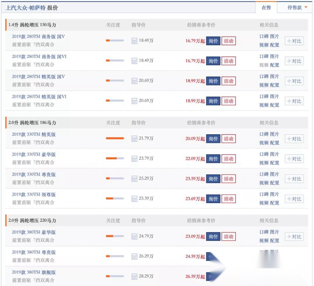 老车主要疯！国五车型大降价，新CC最高降5万