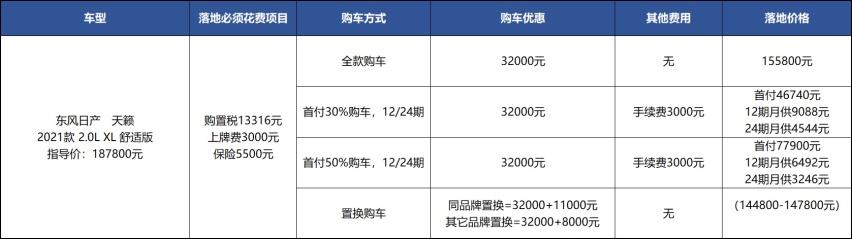 优惠差3万，你会放弃凯美瑞选天籁吗？网约车司机：会