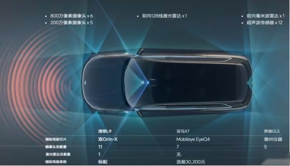 账面自动驾驶:新势力头顶高悬的达摩克里斯之剑