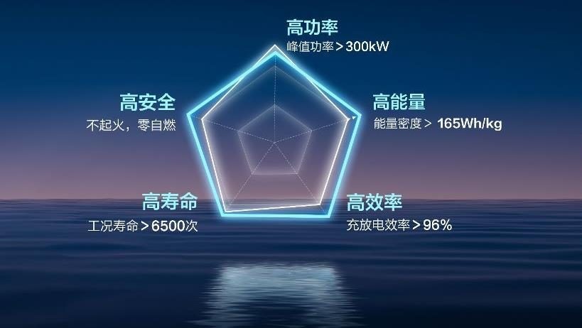 这款“超A级”新能源家轿，五菱要以技术之名来发布