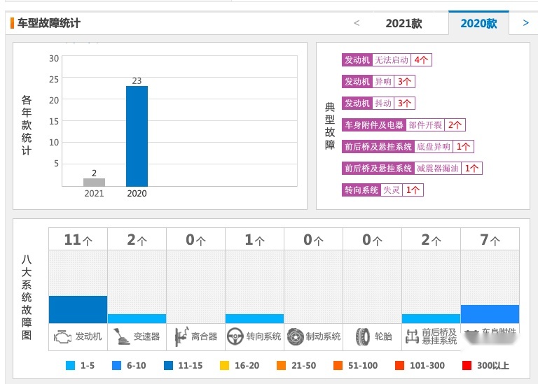 解读2020豪华车最大黑马：林肯冒险家如何“冒险”取胜？