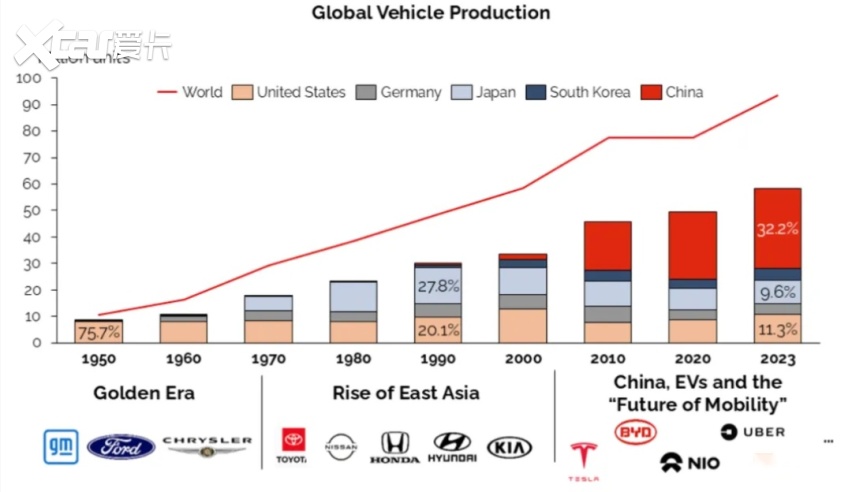 重磅投票①｜激荡20年，谁重塑了中国汽车？