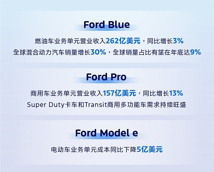 福特第三季度财报：小赚一笔，求稳至上