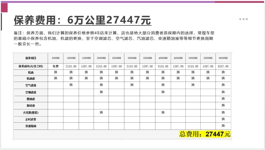【邦你养车】每月用车花费2369元，2023款奥迪Q3用车成本分析