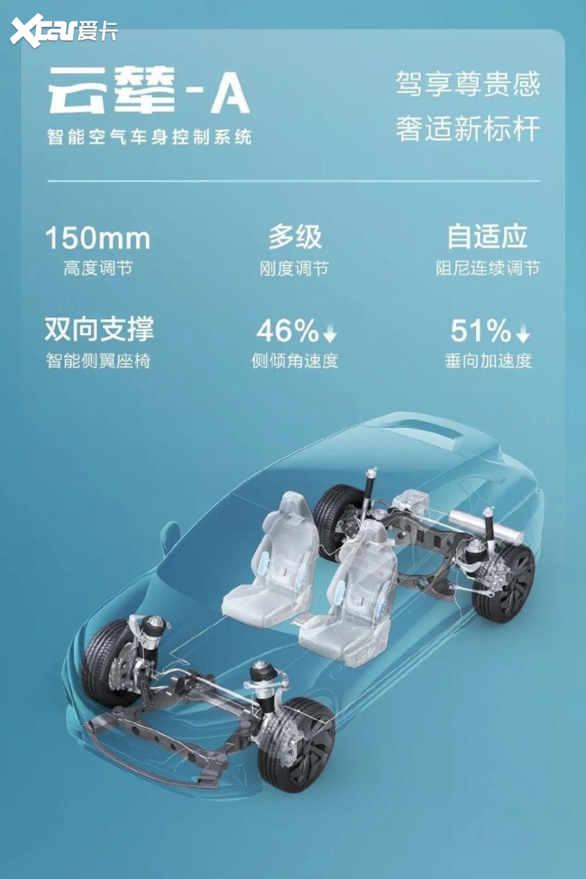 突破豪车的技术壁垒 比亚迪云辇如何定义中式新豪华?