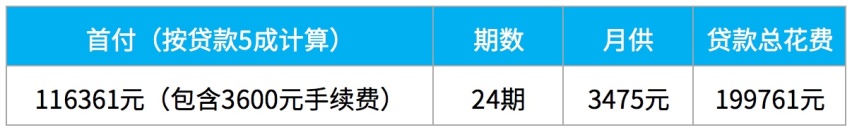 网传15万买合资中型车？探店并非如此 销售：哪有这么贵