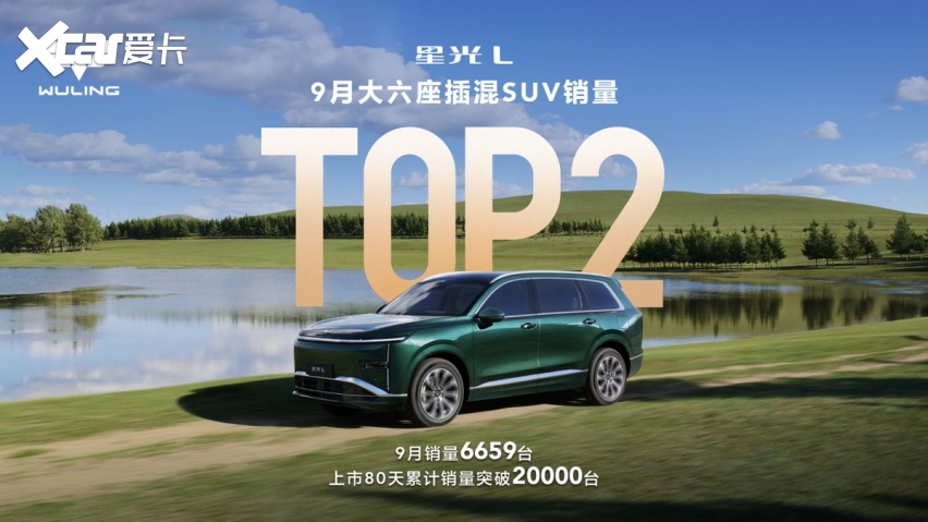 80天破2万台，星光L夺9月大六座插混SUV TOP2