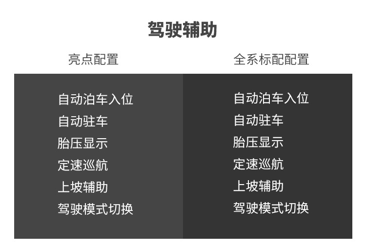 最便宜的奔驰SUV，开上倍有面，空间有惊喜？