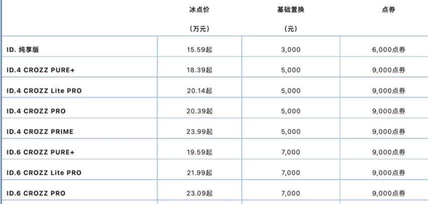 为什么家族大众车型是你的最佳选择？它们的六大基础权益！