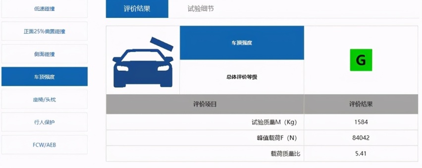 中保研碰撞测试最安全SUV排名,这三款SUV成绩排名前三