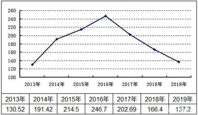 换装双联屏，这会是你心目中完美的6座车吗？