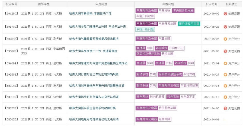 上市之初节节攀升，如今销量平平，哈弗大狗高开低走？