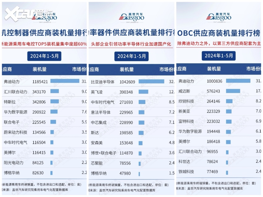 比亚迪领跑新能源市场，以技术驱动引领中国汽车工业新纪元