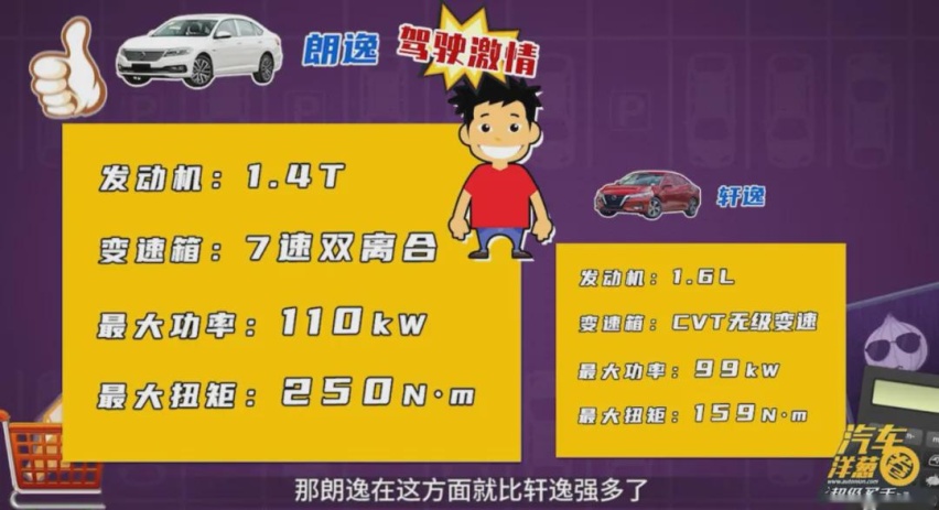 随处可见的国民家轿，为什么朗逸更全能？