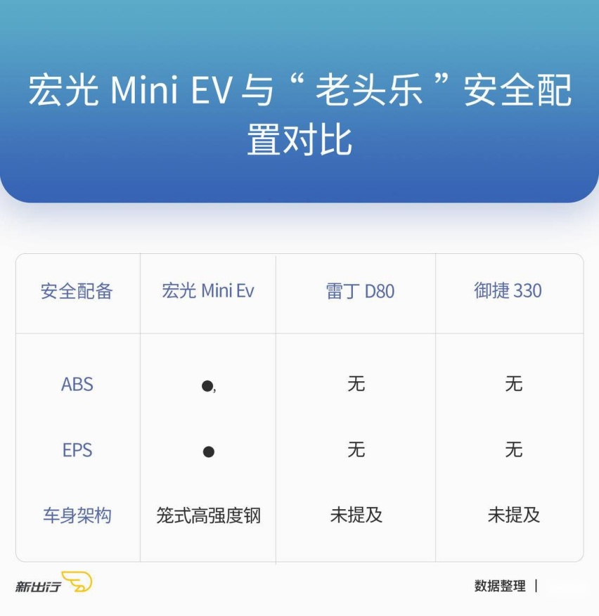 宏光 MINI EV 与老头乐们 13 亿中国人民究竟需要什