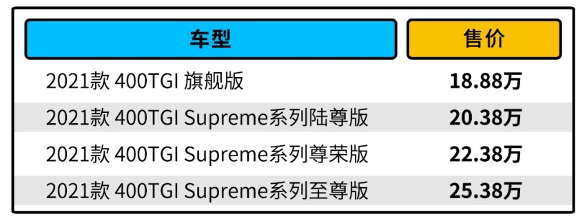 上汽荣威带来首款MPV车型 我们又该怎么选？