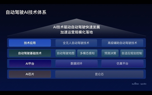 百度Apollo Day 2023年将打造全球最大全无人自动驾驶运营服