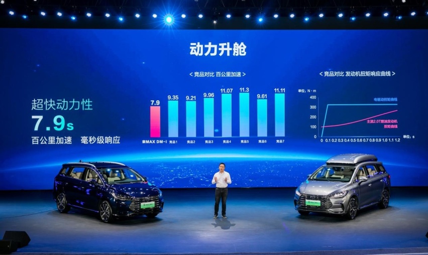 续航1090km，亏电油耗4.4L，2022款比亚迪宋MAX DM-i 14.58万元起售