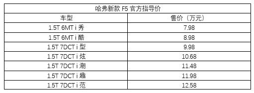 年轻人也买的起，哈弗F5最低不到8万，还有车载微信