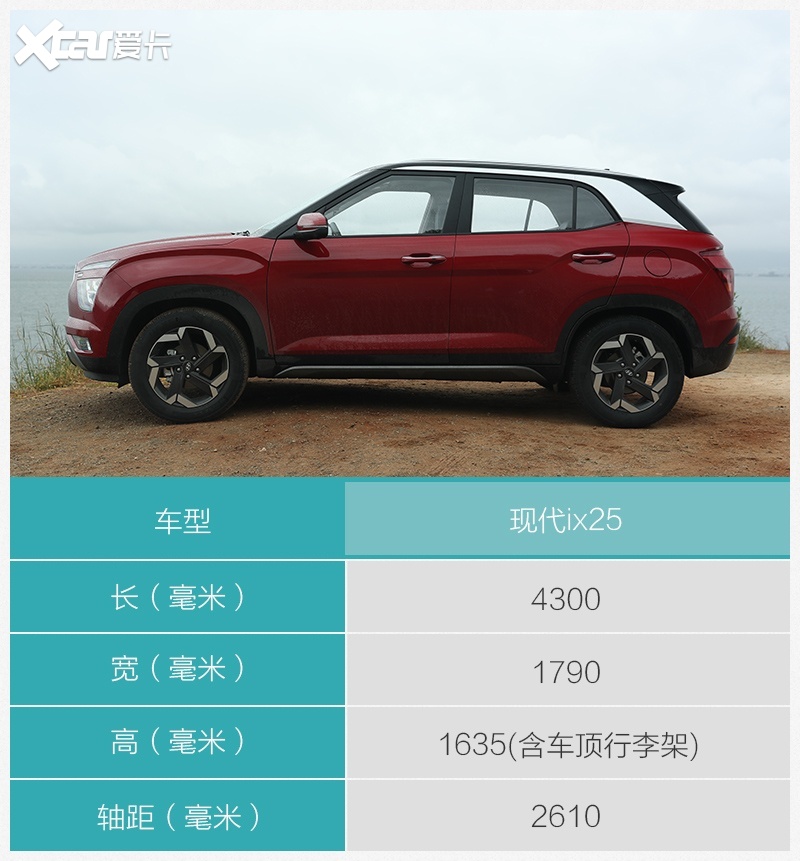 基本信息车型价格/推荐指数近日北京现代全新一代ix25(参数|询价)正式