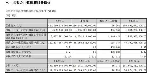 新能源车企怎么赚钱？比亚迪“打了个样儿”