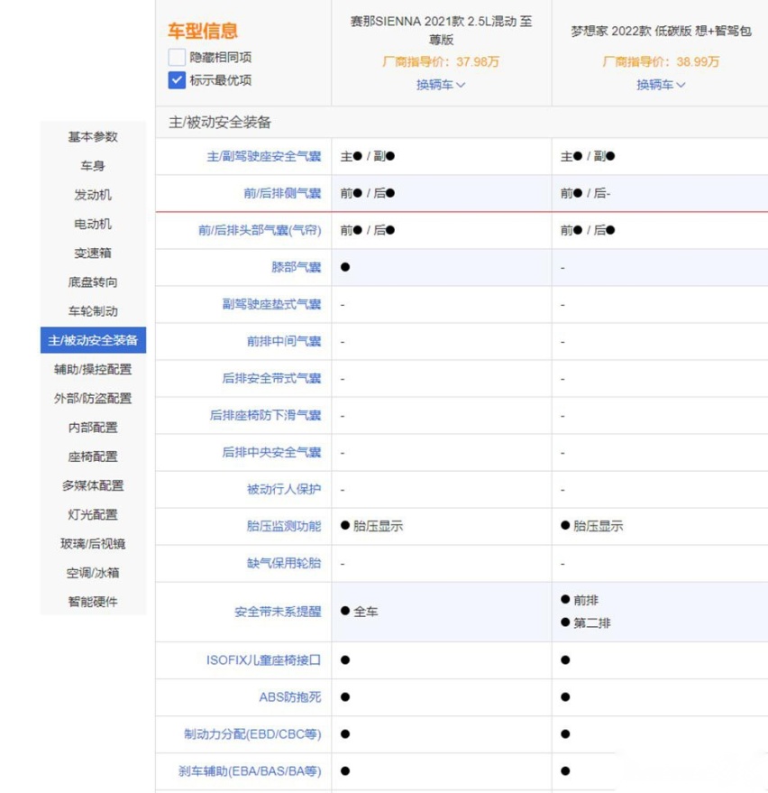 中大型SUV的比拼 丰田赛那和岚图梦想家
