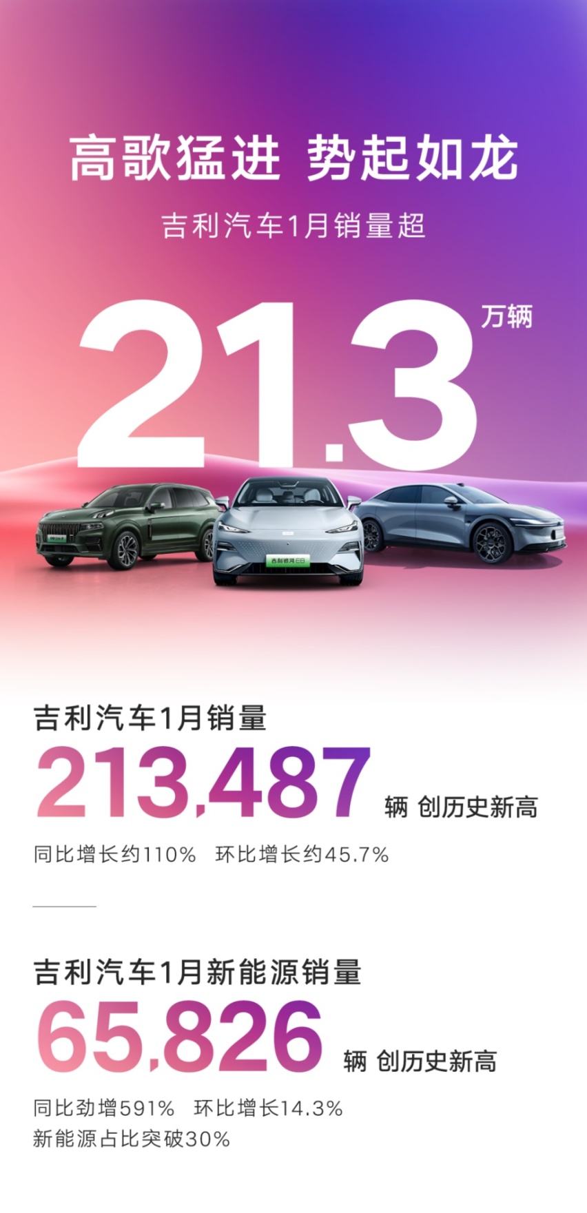 开局就有车企“撑不住”倒下，更残酷的2024年，如何制胜？