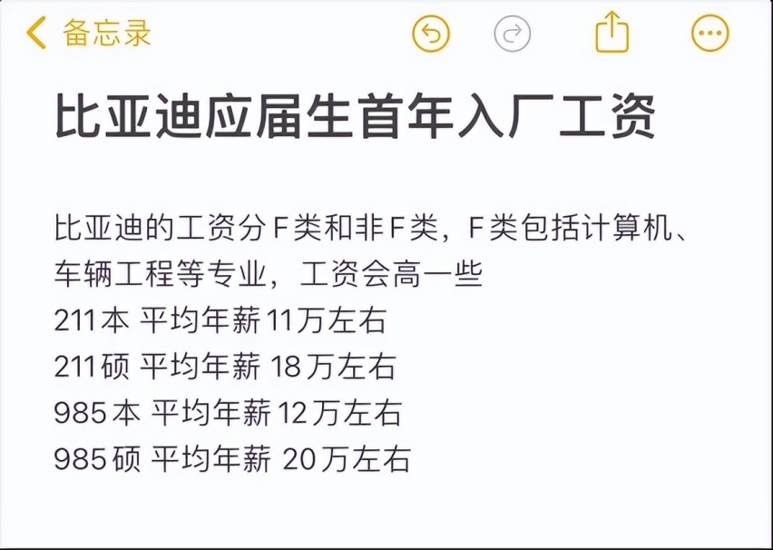 坚信员工是企业未来，比亚迪员工奖励机制曝光，不愧是龙头车企
