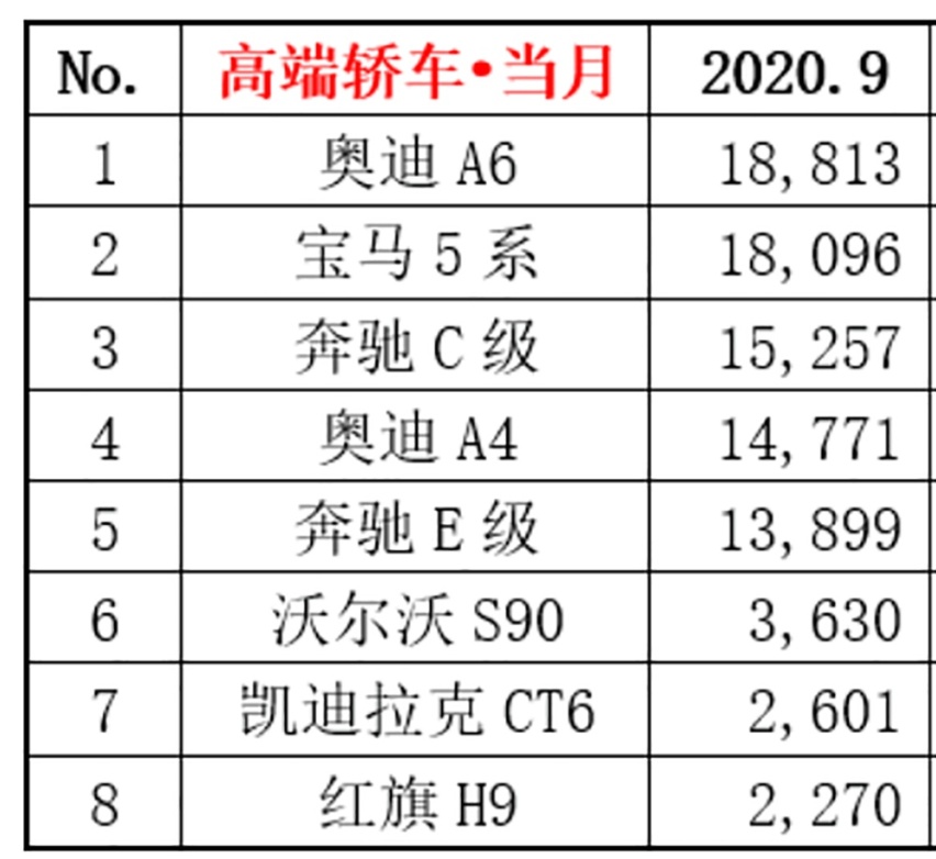 卖的好全靠情怀？探店红旗H9的一次不愉快经历