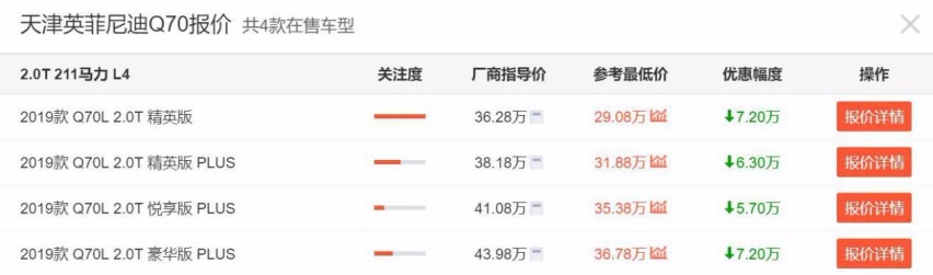 推荐3款优惠超7万的中大型轿车,奥迪A6L在榜!