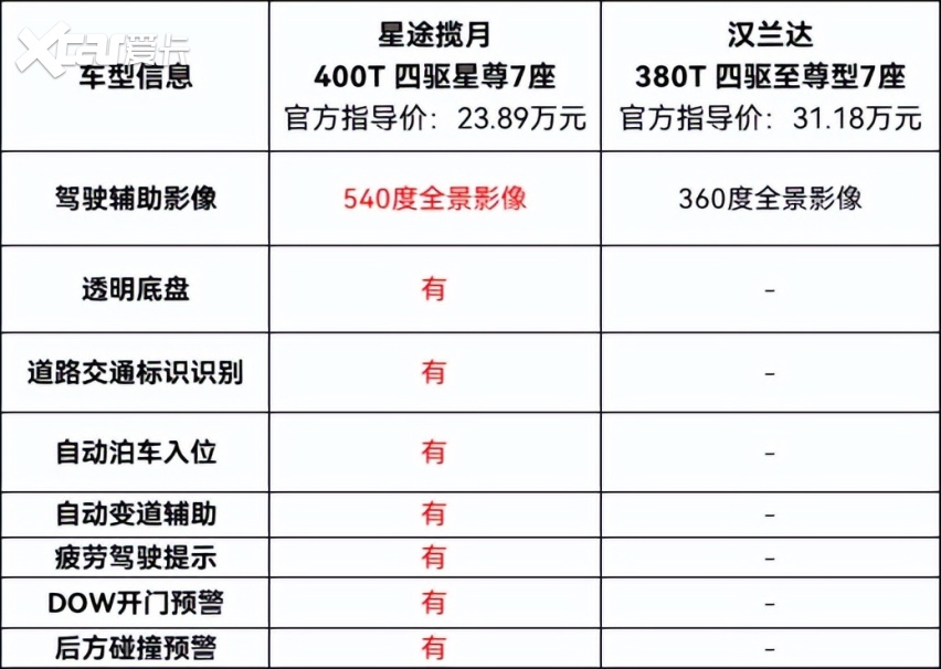 无惧翻滚、射击、锻刀实战考验，星途揽月安全实力拉满