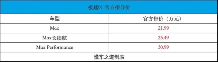 直降3万，比Model Y更大的极越01卖得什么药？