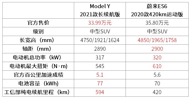 咬牙都要买！这SUV巨降16万 消费者狂喜 但他表示...