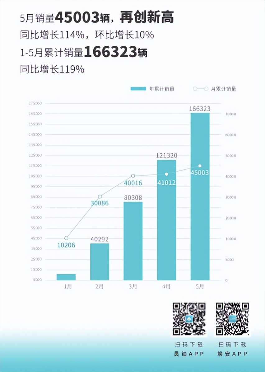 更有AI的家庭SUV，2024款AION V Plus上市15.99万