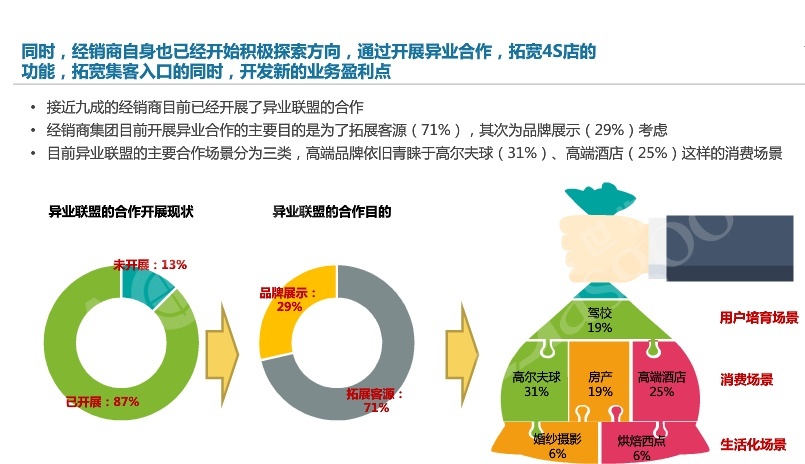 吉林省汽车经销商现状白皮书——2019