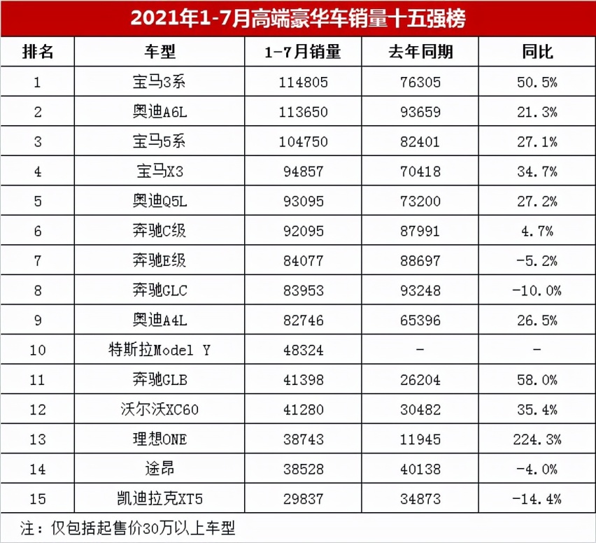 为什么路上看到宝马奔驰没有啥太大的感觉，但自己还买不起呢？