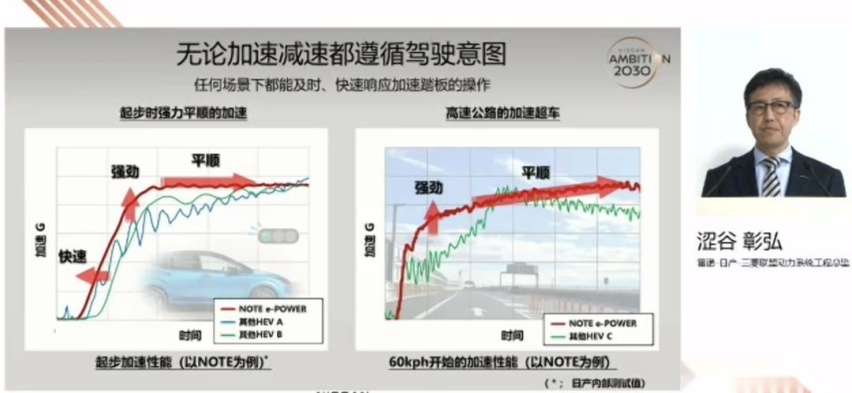 成本降低，品质提升，日产电动化要纯电、混动两手抓