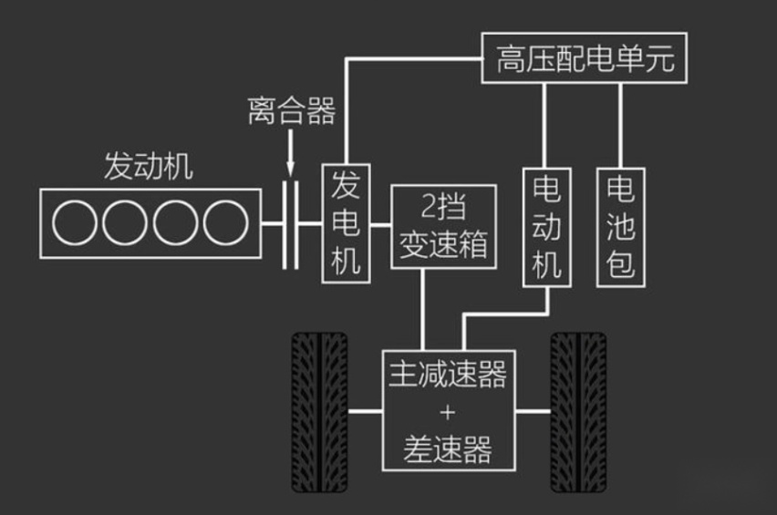 油耗低 传祺影酷和日系混动SUV抢市场？