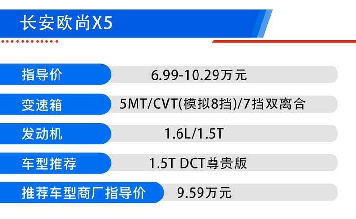 长安欧尚X5购车手册，1.5T DCT 尊贵型最值得入手