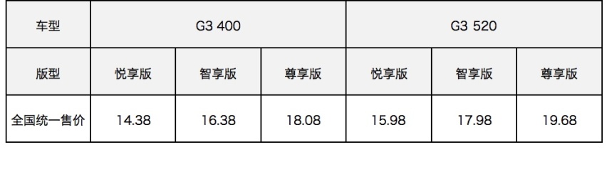 小鹏G3升级版上市，综合续航520公里
