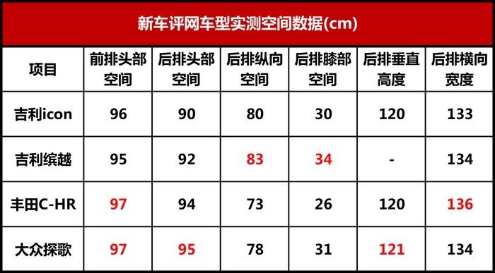 试驾吉利icon：吉利说，要造一辆自己都舍不得卖掉的车！