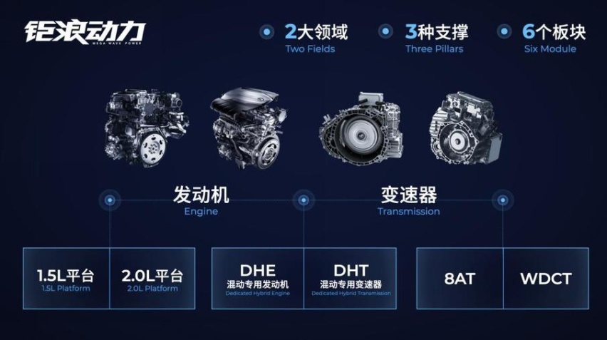 谁说只有大海才有巨浪？传祺M8在重庆市中心如何掀波浪？