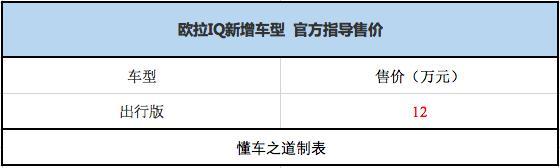 运动范更足，欧拉iQ出行版上市 补贴后售12万元