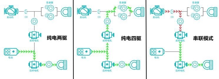 哈弗猛龙的最新成绩单：环比增长19%，“方盒子”有潜能
