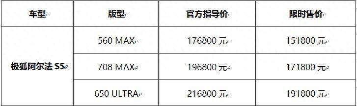 新增560MAX版型限时15.18万元起售，极狐阿尔法S5上市
