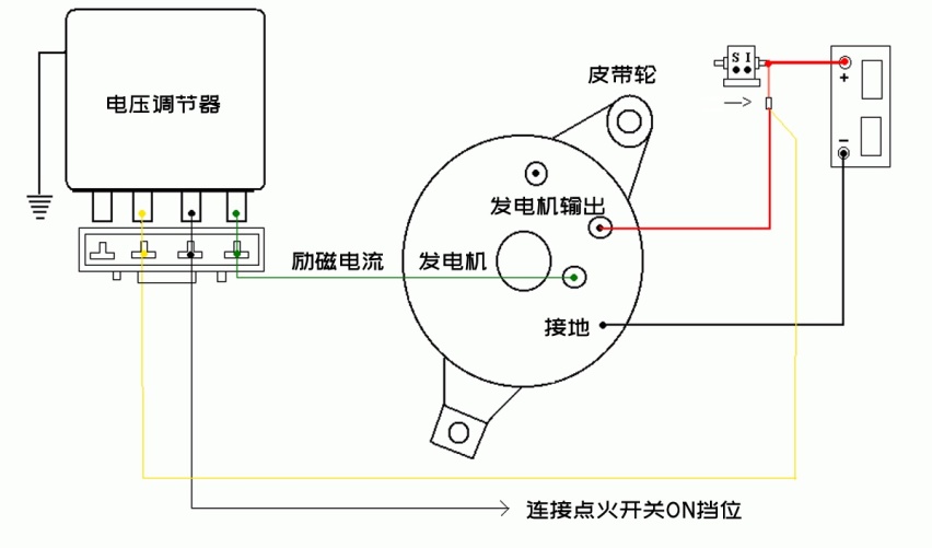 行驶中开大灯：用电瓶的电，还是发电机的？