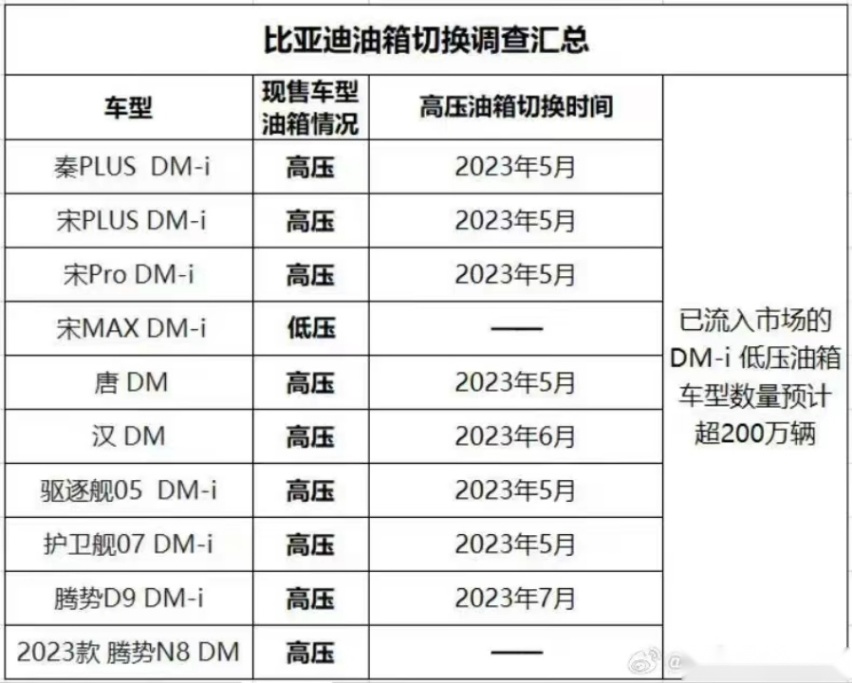 长城汽车举报比亚迪该有个结果了