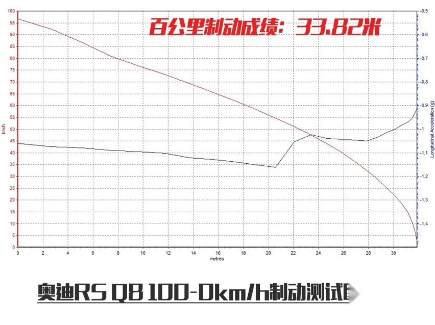 牛X评测：实测奥迪RSQ8，3.6秒破百能否称之为最强？