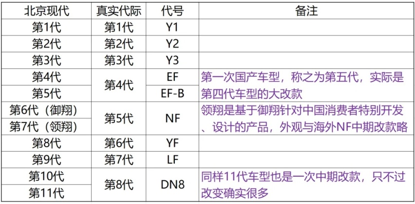 13.98万的索纳塔，是最有性价比的合资B级车吗？