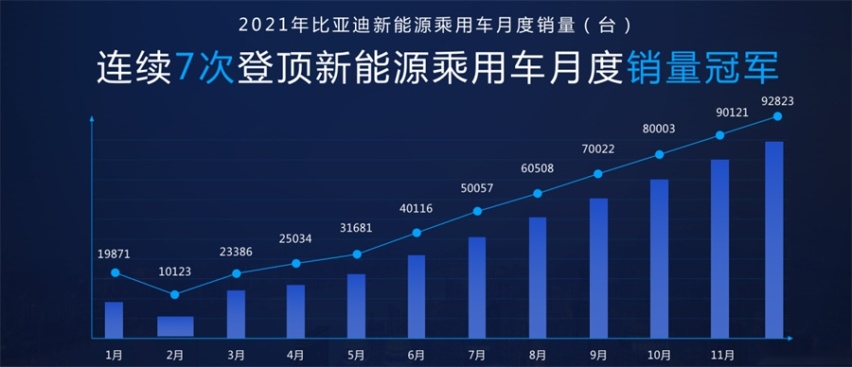 颠覆平淡 宋驭山河—2022款宋Pro DM-i全上市发布会•长春站